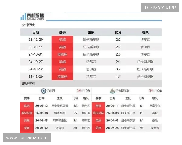 切尔西近况表现稳健,欧联竞争力持续提升 切尔西近况表现稳健,欧联竞争力持续提升