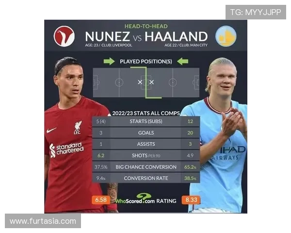 努涅斯与哈兰德：效率与冲击型中锋差距解析