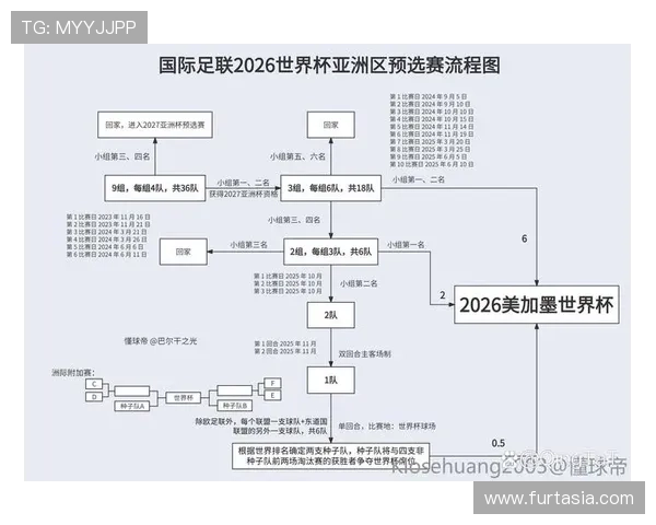 2026世界杯官方出线条件详解