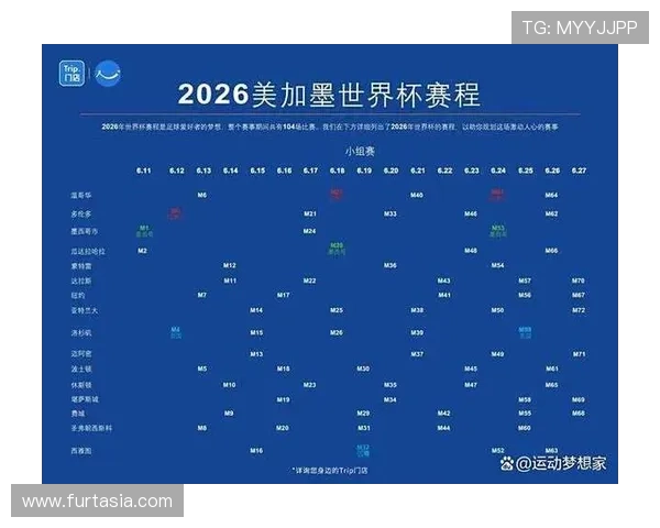 2026世界杯最新小组赛出线规则详解